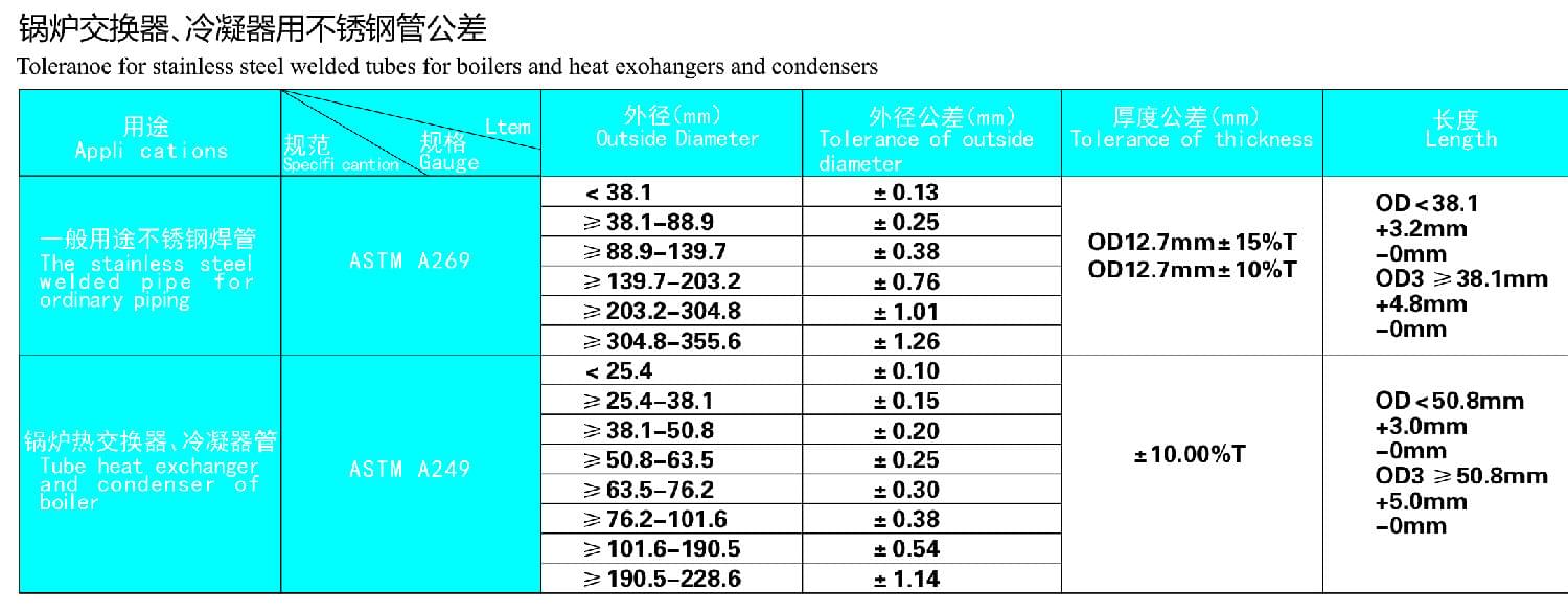 鍋爐交換器，冷凝器用不銹鋼管公差