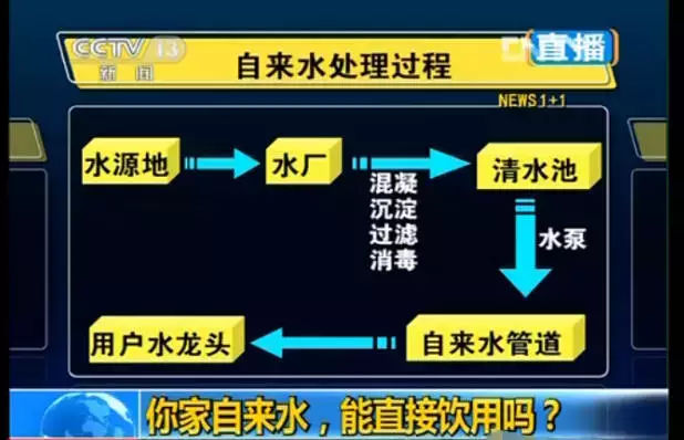 看看您家用的水管，是不銹鋼水管太貴，還是家人的健康不值得投資？