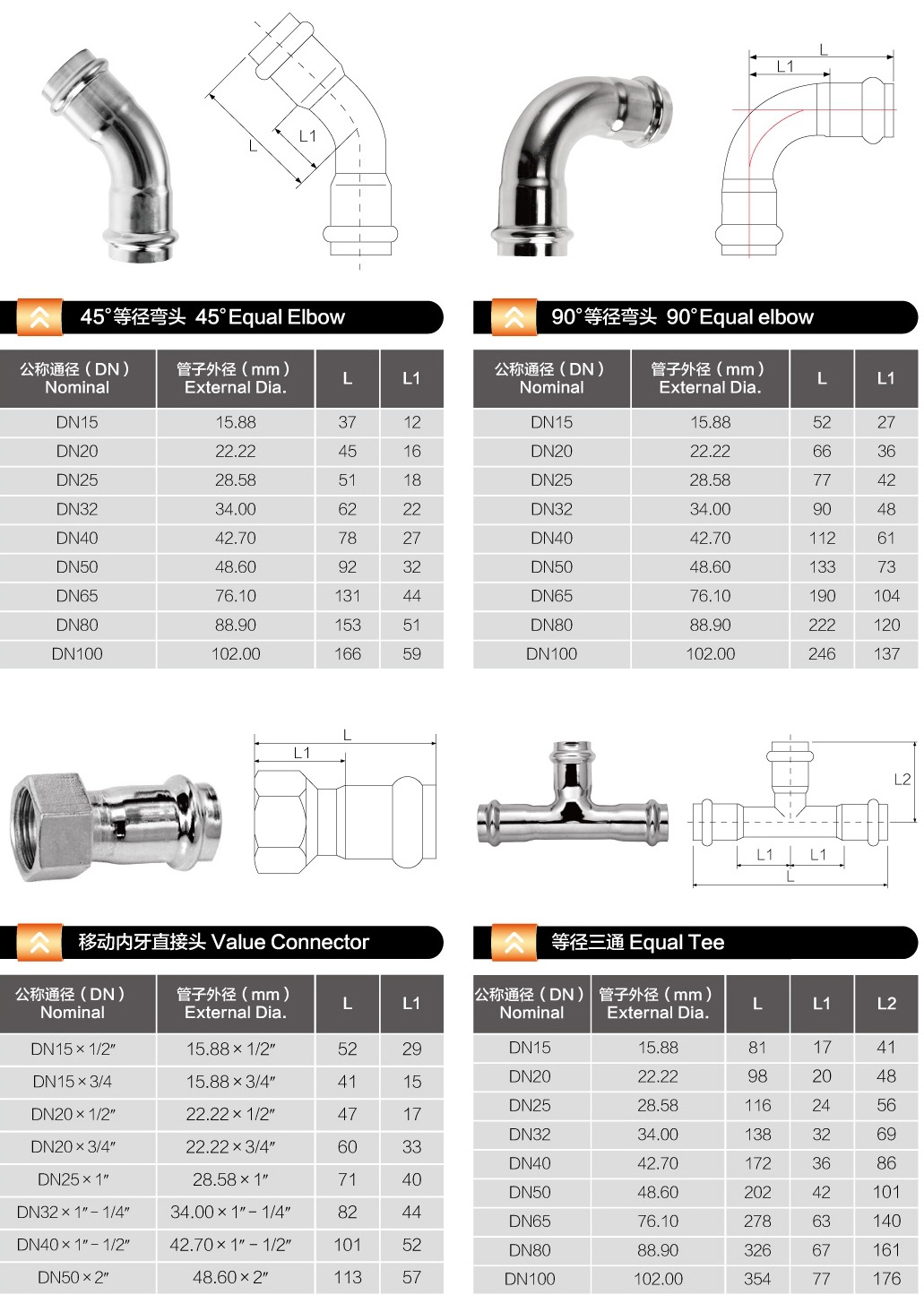 等徑彎頭，內(nèi)牙直通，等徑三通規(guī)格表.jpg